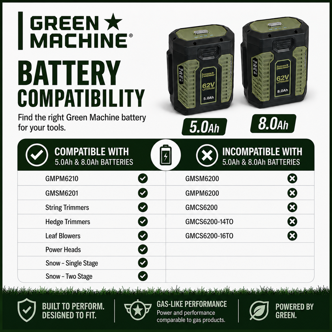 62V 8.0 Ah Battery