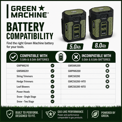 62V 8.0 Ah Battery